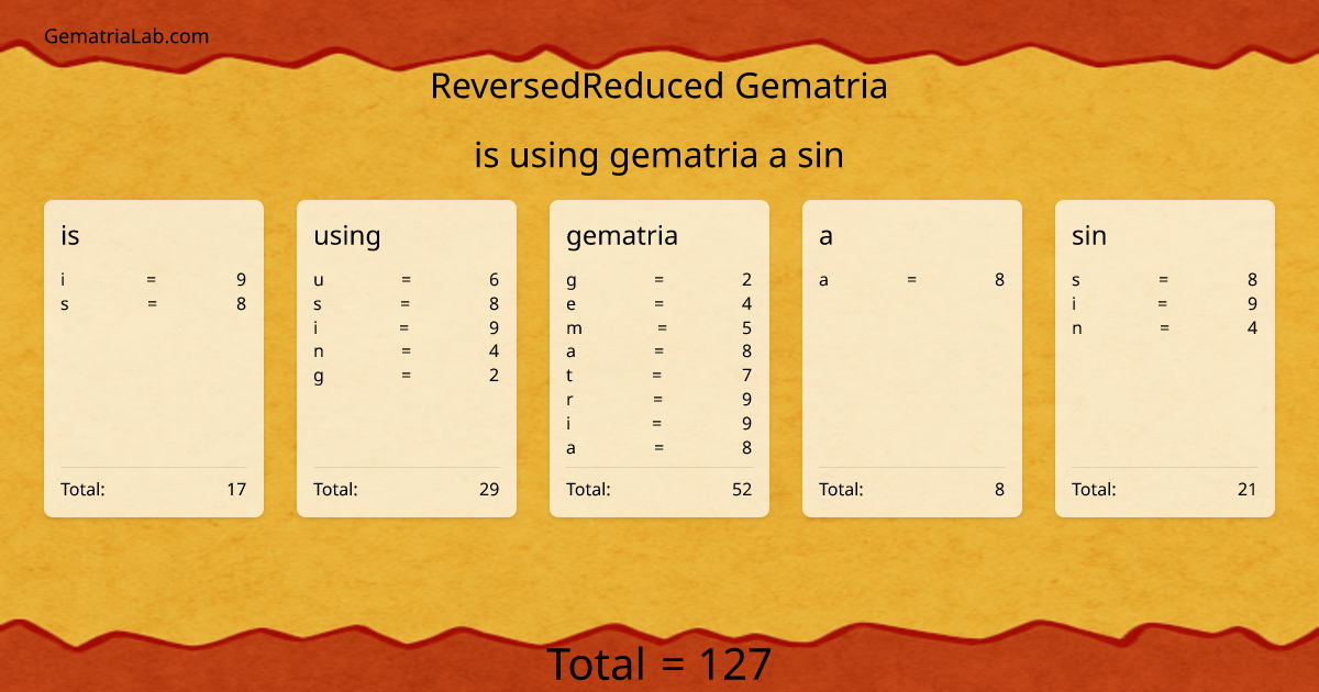 is using gematria a sin in reversedReduced Gematria